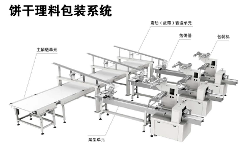 餅干理料包裝系統(tǒng)示意圖.png